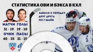 ОВЕЧКИН И БЭКСТРЕМ - ЛИДЕРЫ ВАШИНГТОН КЭПИТАЛС: ГЛАВНАЯ ДРУЖБА В НХЛ