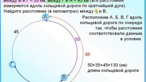 ЕГЭ БАЗА Четыре бензоколонки на кольцевой дороге
