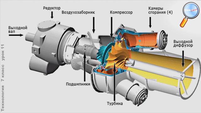 Технология 7 класс (Урок№11 - Двигатель внутреннего сгорания. Реактивные и ракетные двигатели.)