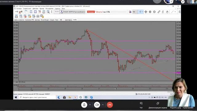 Основы технического анализа смотреть онлайн
