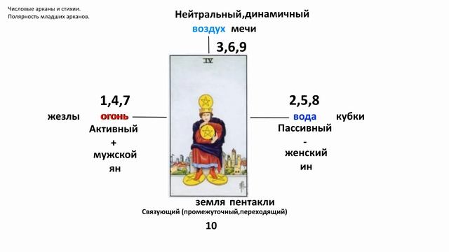 ШКОЛА ТАРО. Как читать толкование Таро младших арканов исходя из масти и номера.№11