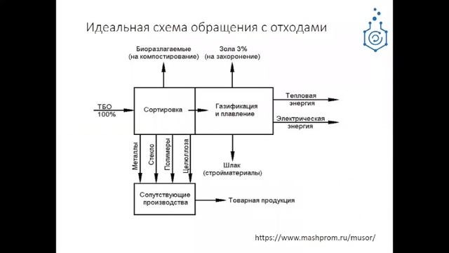 Мастер-класс «Популярная экология» (для учеников 5–11 классов и СПО) смотреть онлайн