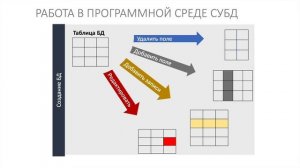 Информатика 11 класс. Системы управления базами данных (УМК БОСОВА Л.Л., БОСОВА А.Ю.)