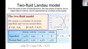 2022. Осень. Гидродинамика и теплообмен в сверхтекучих жидкостях. Немировский С.К. Лекция 10.