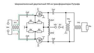 КОАКСИАЛ, коаксиальный кабель, линии, колебательные контуры, трансформаторы, фильтры