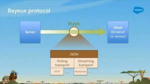 Implement an Event-Driven Architecture with Platform Events (TDX '18)