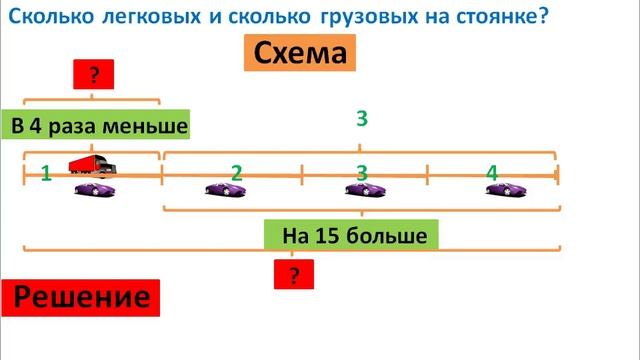 Урок. Решение задачи про легковые и грузовые машины. Математика 3 класс.#учусьсам