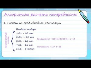 Сеанс заказа, основные термины и алгоритмы расчета потребности