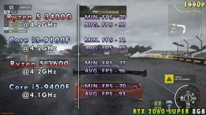 Ryzen 5 3400G vs Core i3 9100F vs Ryzen 5 3600 vs Core i5 9400F | RTX 2060 SUPER 8GB