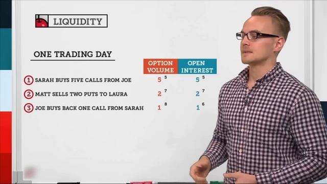 Volume & Open Interest Explained | Options Trading Concepts смотреть онлайн