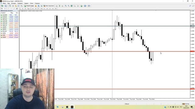 Аналитика  по EURUSD и GBPUSD на 9 апреля. Прогноз форекс