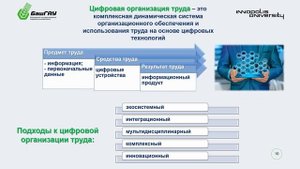 14.3.3 Неделя 2 Цифровые технологии в организации отдельных этапов предпринимательской деят...