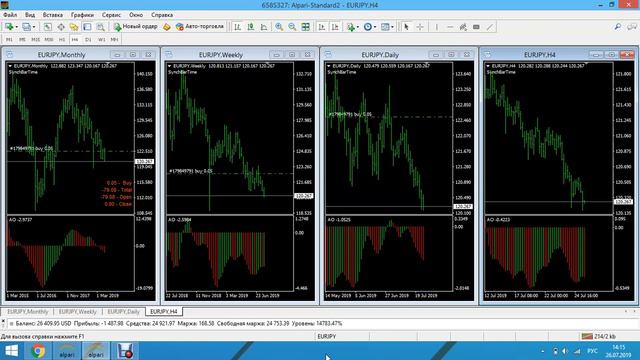 Торговля онлайн по системе Билла Вильямса Bill Williams online от 26.07.2019 смотреть онлайн