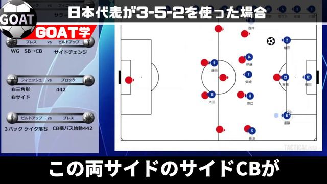3-5-2システムを日本代表が使った場合を考える【GOAT　切り抜き】