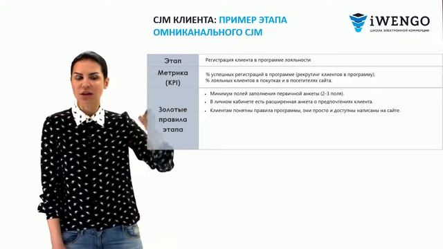 Корзина, чекаут и какие поля заполнять клиенту на сайте? Пример этапа омниканального пути клиента. смотреть онлайн