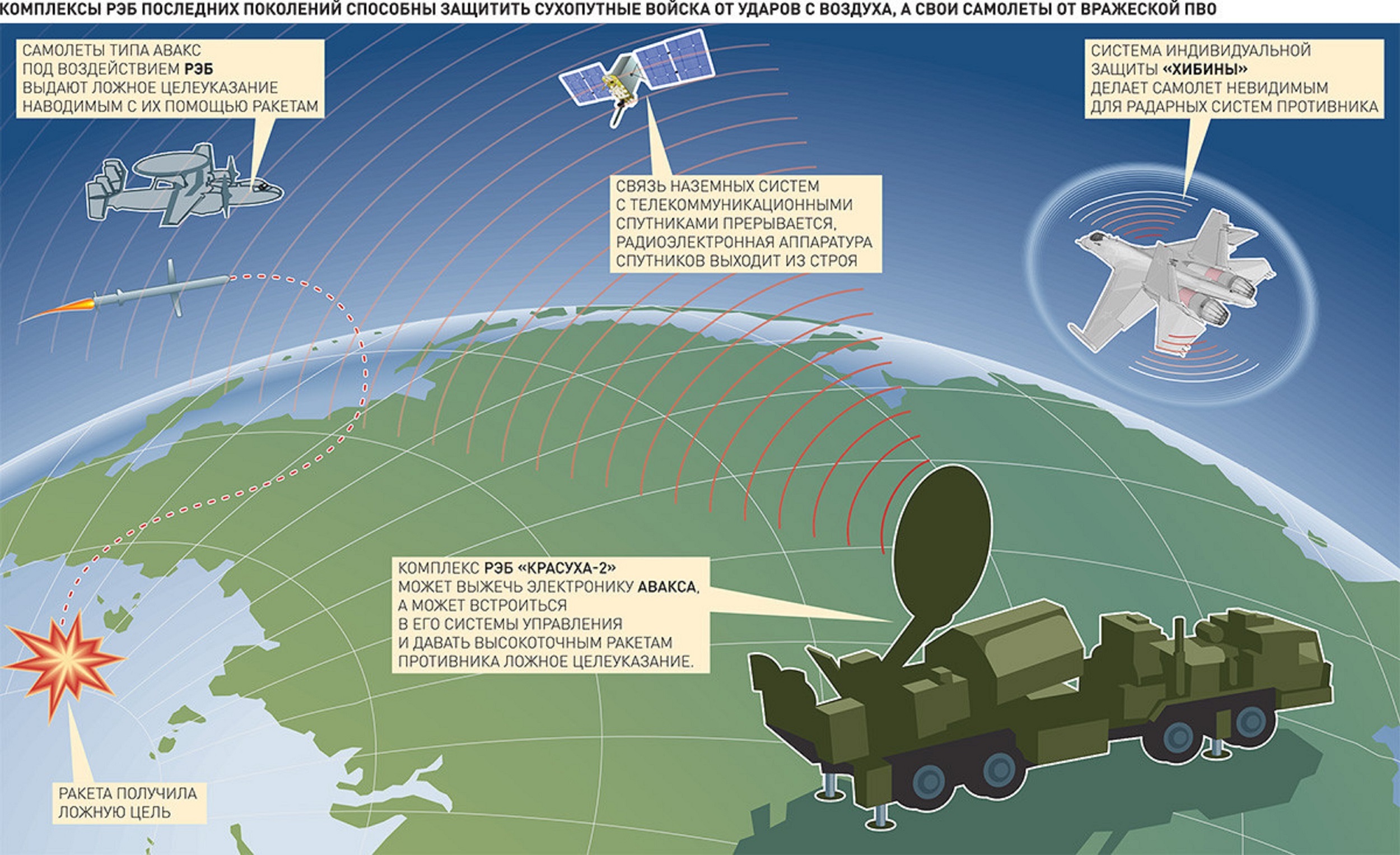 Комплекс целей. Комплекс РЭБ Красуха-4. Комплекс РЭБ Красуха характеристики. Красуха 4 ТТХ. Комплекс РЭБ Красуха-4 в Армении.