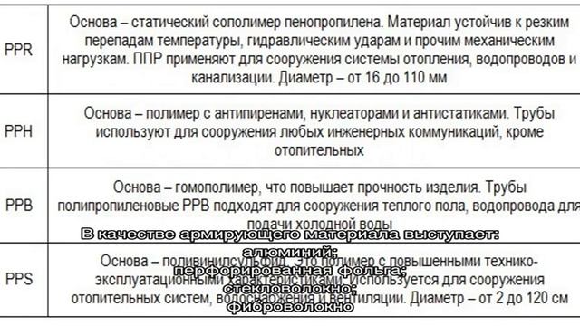 Предназначение полипропиленовой трубы 40 мм – преимущества и недостатки смотреть онлайн