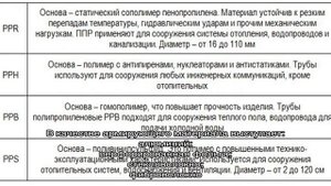 Предназначение полипропиленовой трубы 40 мм – преимущества и недостатки