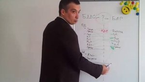 Технология создания финансовых моделей. Урок 3. Как сделать БДР из БДДС?