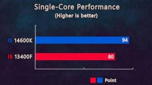 i5 14600K vs i5 13400F - Benchmark and test in 6 Games