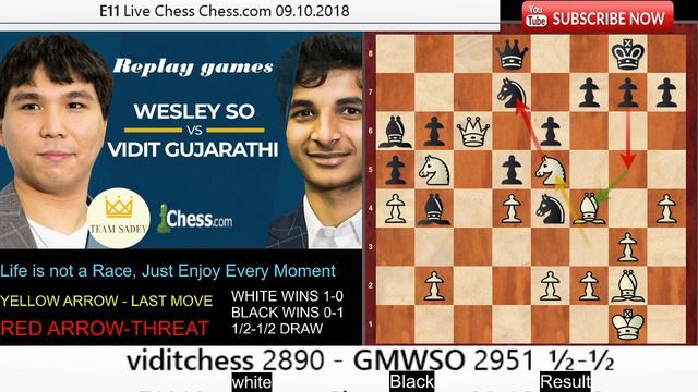 Vidit Guijarathi Attacks ! But Wesley So's Stronghold Defense is Hard to Crack Tight Game смотреть онлайн