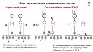 Одна, секционированная выключателем, система шин 6-10 кВ (схема 6(10)-1)