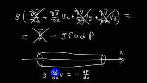 Основы гидродинамики и аэродинамики | уравнение Эйлера | 3 | для взрослых