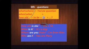 wh questions english специальные вопросы в английском языке