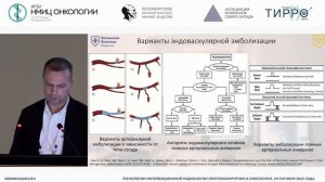 Возможности интервенционной радиологии в диагностике и остановке кровотечений