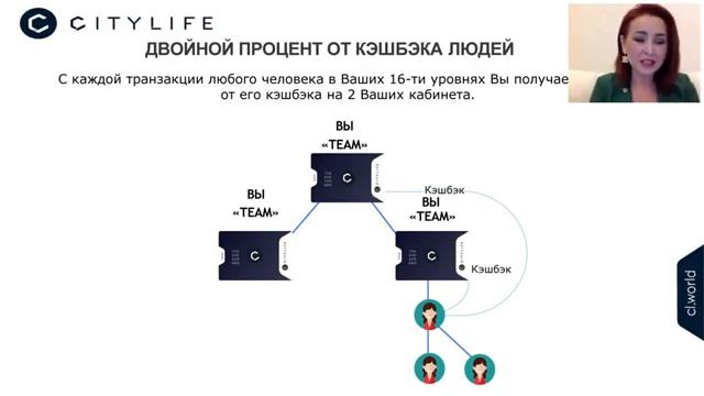 Брифинг: Вопросы/Ответы о CITYLIFE. Диана Уразбаева. 01.04.2020