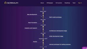 Токен SCR и ICO Scrinium