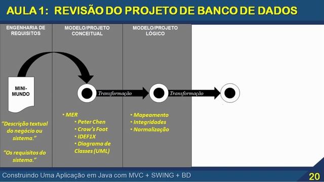 Construindo Uma Aplicação em Java com MVC + SWING + BD (Projeto de Banco de Dados) (1) смотреть онлайн