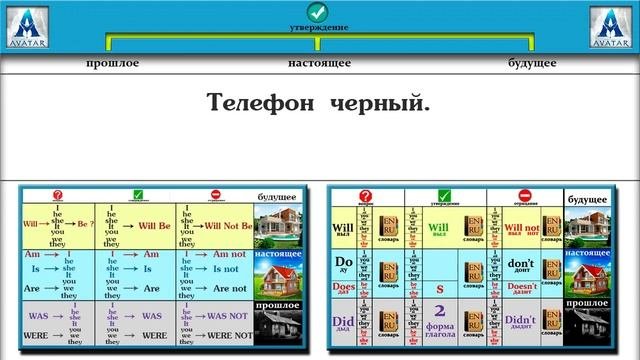 Паттерны - предложения | Упражнения на английском языке