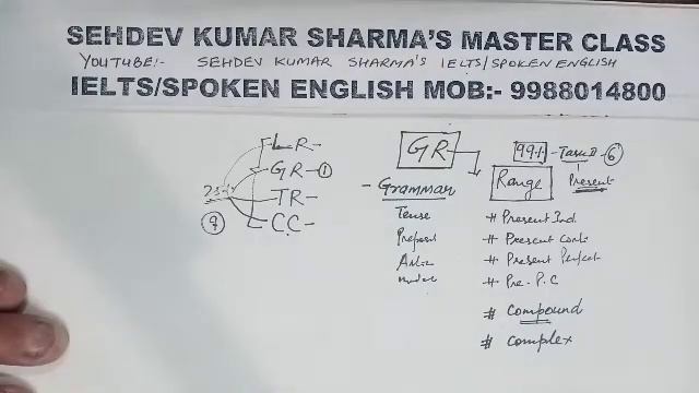 What is Grammar + Range concept in IELTS? #ieltstips