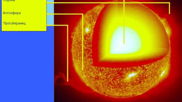 Почему светит Солнце? смотреть онлайн