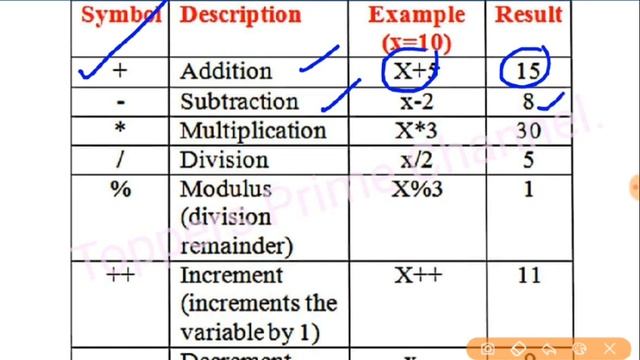 Data types & operators in #JAVA Script  | #Computer science teacher study material | #DSSSB/HSSC