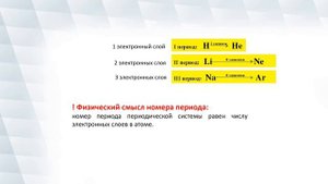 Строение атома и сис-ция хим. элементов. Тема 27. Электронное облако. Строение электронных оболочек