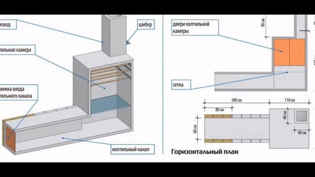 Коптильный шкаф своими руками чертежи и размеры