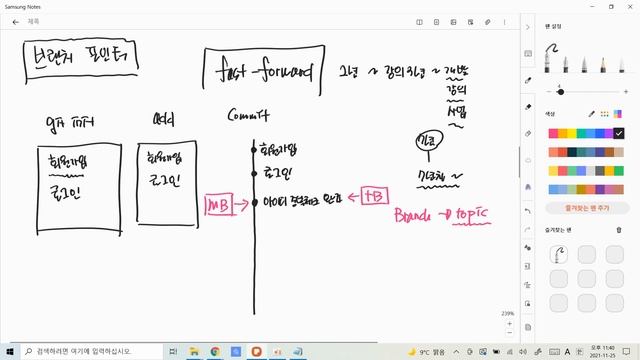 지옥에서 온 관리자 Git 14강 - 브랜치 fast forward 이해하기 смотреть онлайн