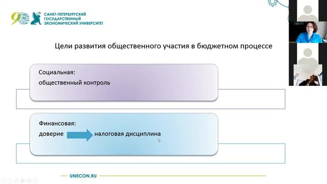 Бюджетная грамотность и развитие школьного инициативного бюджетирования