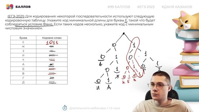 Ответы на олимпиаду по информатике 2023