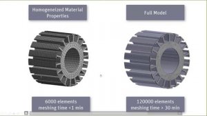 Моделирование и анализ микроструктуры материалов в Ansys Material Designer