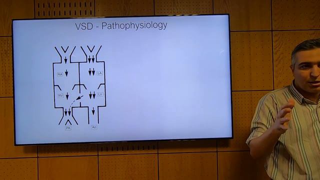 Left-to-right shunts (En) - Hatem Hosny смотреть онлайн