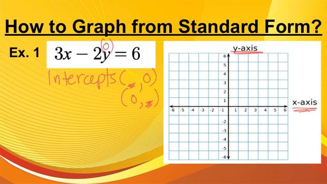 Alg2 Standard Form of line смотреть онлайн