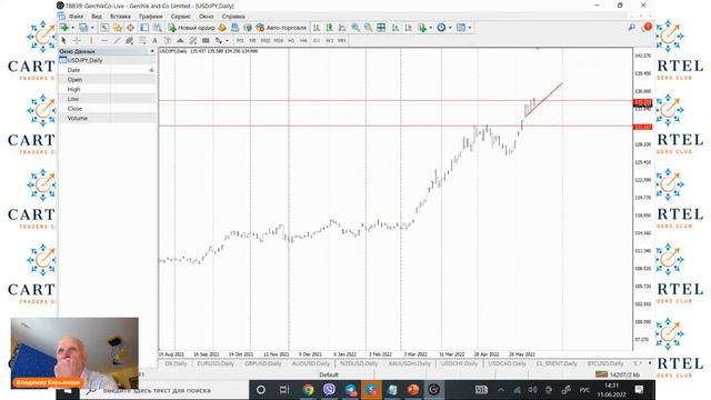 Анализ рынка Форекс и крипты смотреть онлайн