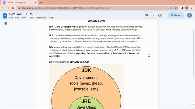 What is JDK JRE & JVM | Java