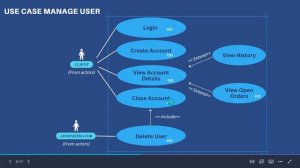 Tugas Analisis & Perancangan Sistem Toko Buku Online, UML dan Rancangan User Interface