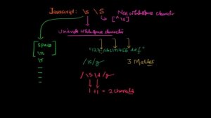 Javascript Regular Expressions Tutorial - \s and \S shorthand character class