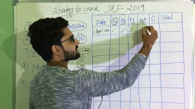 How to crack ICAR JRF in two months