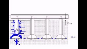 монтаж фундамента  СВАЙНО РОСТВЕРКОВЫЙ ФУНДАМЕНТ